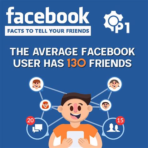 How many friends do you have on facebook in spanish. Things To Know About How many friends do you have on facebook in spanish. 